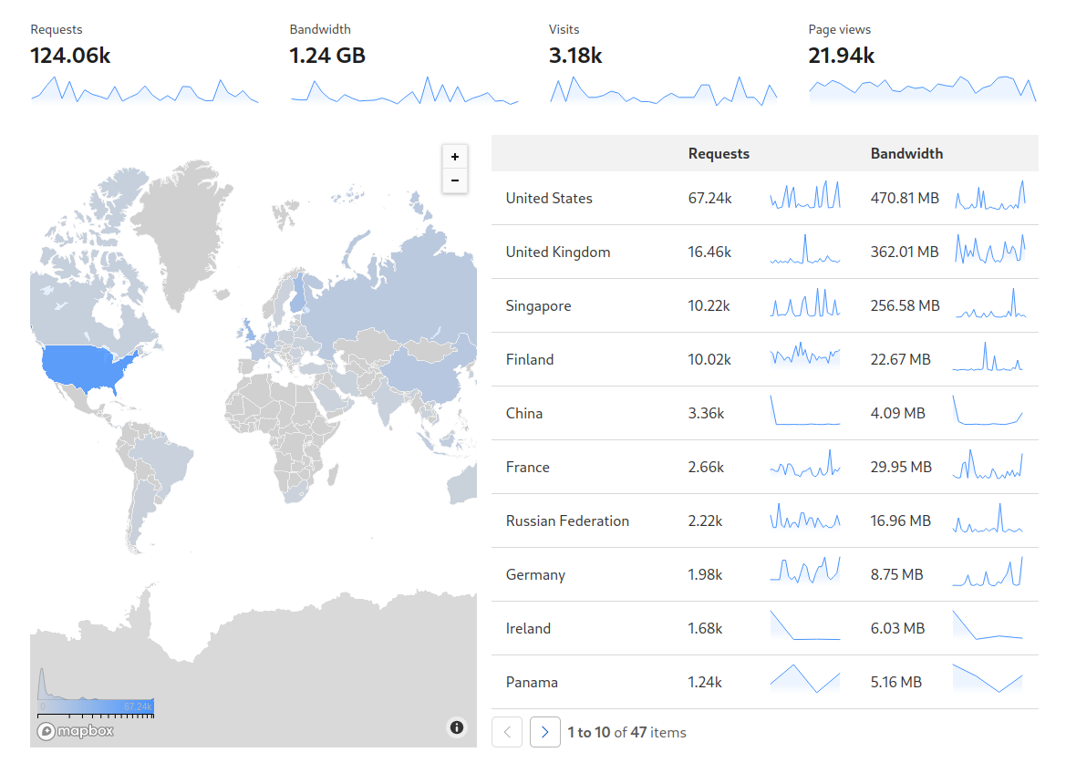 cloudflare-analytics-dashboard.png